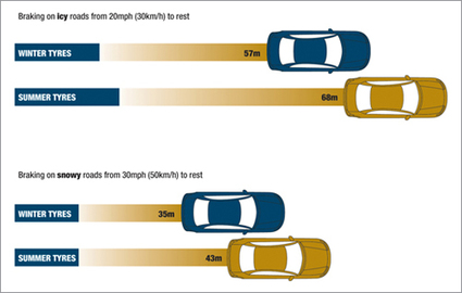 tyresafe