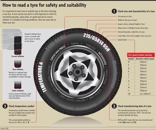 tyre-wall markings