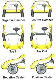 wheel alignment problems