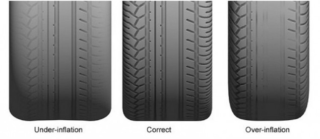 Under-inflated Tyres