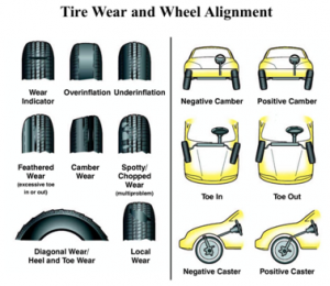 Tyre Inspection Imperative