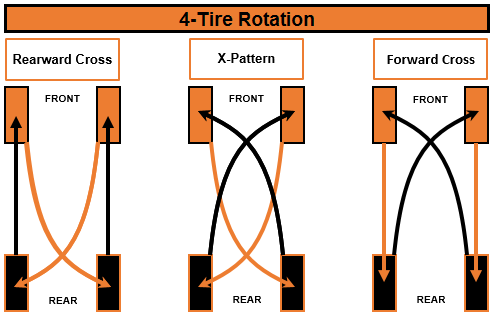 WHY ROTATE TYRES