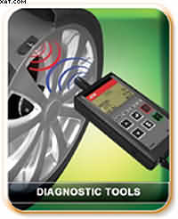 Correct Tyre Pressures